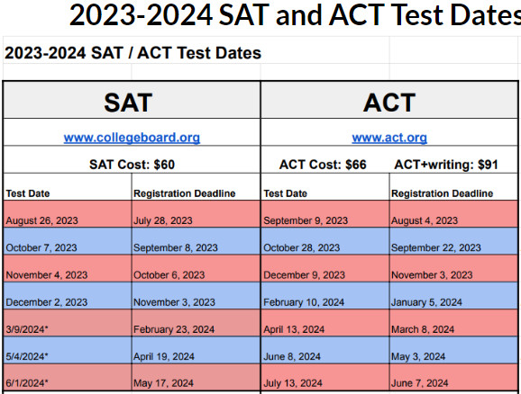 sat